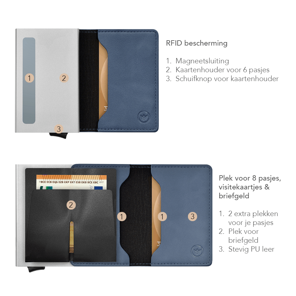 Prowallet pasjeshouder slim blauw voor unisex 8720387009367 beschrijving